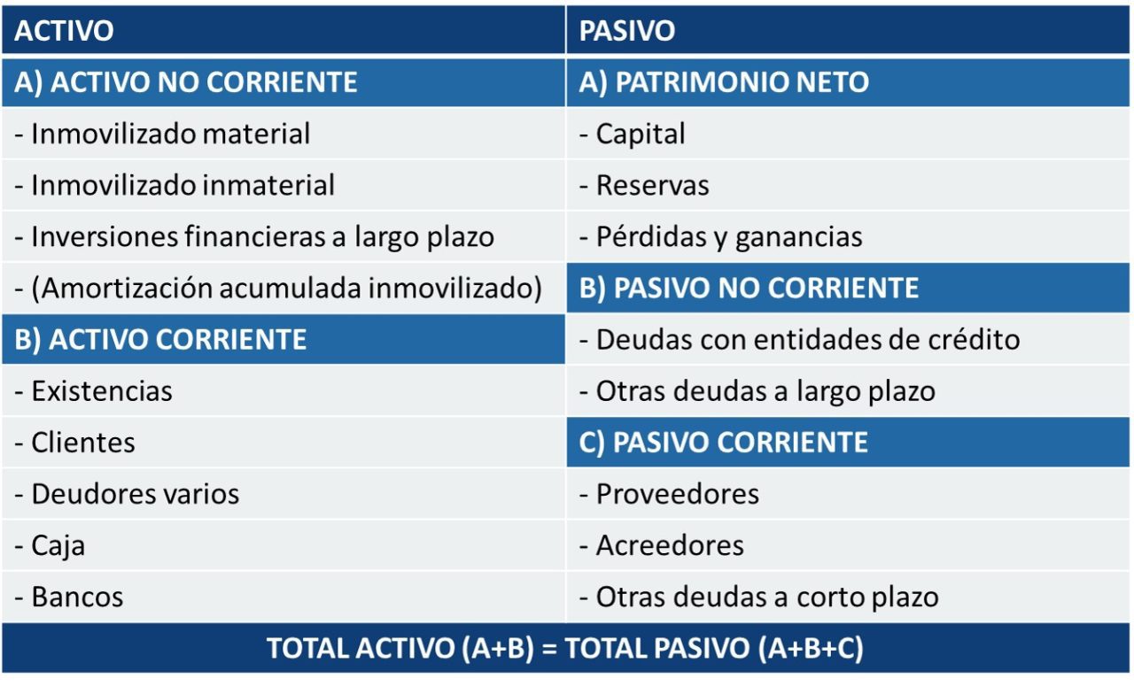 Activos Y Pasivos De Una Empresa Actualizado Junio 2024 1182