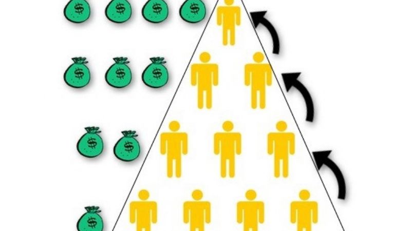 Que Es Una Estafa Piramidal | Actualizado Octubre 2024