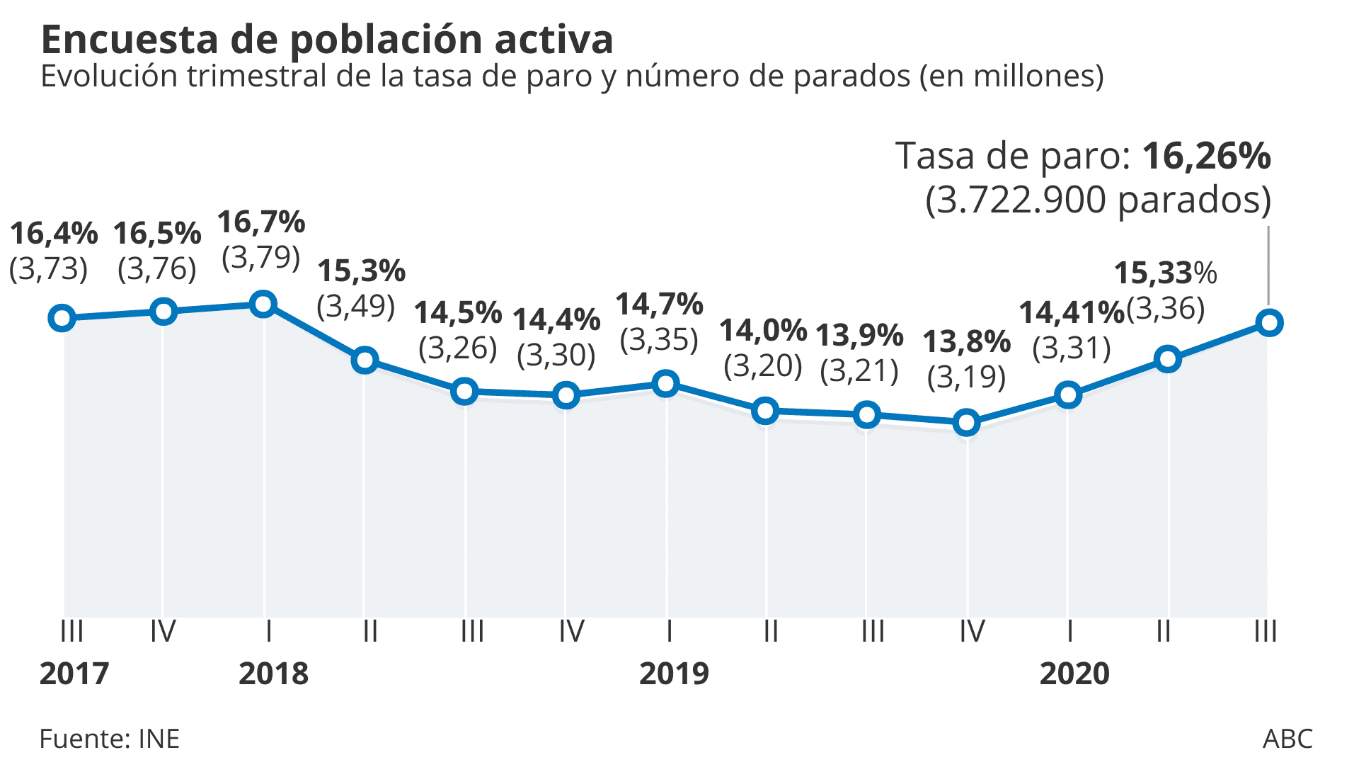 Tasa de paro en portugal Actualizado abril 2024