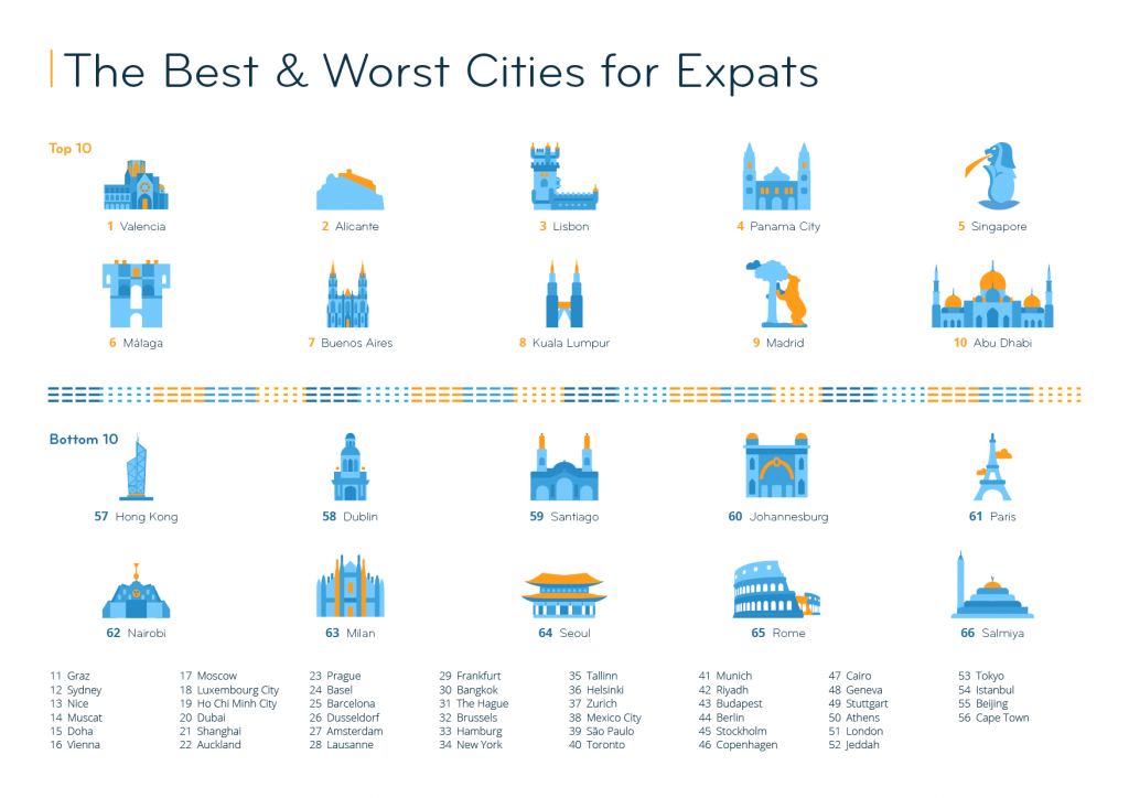 Cuales son las mejores ciudades del mundo para vivir Actualizado